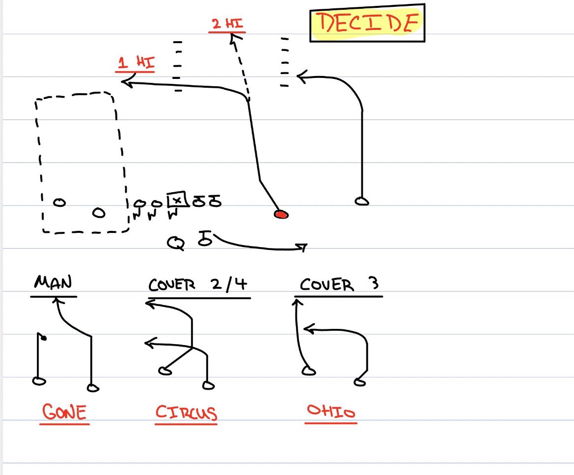 Firstdown_XO’s tweet media