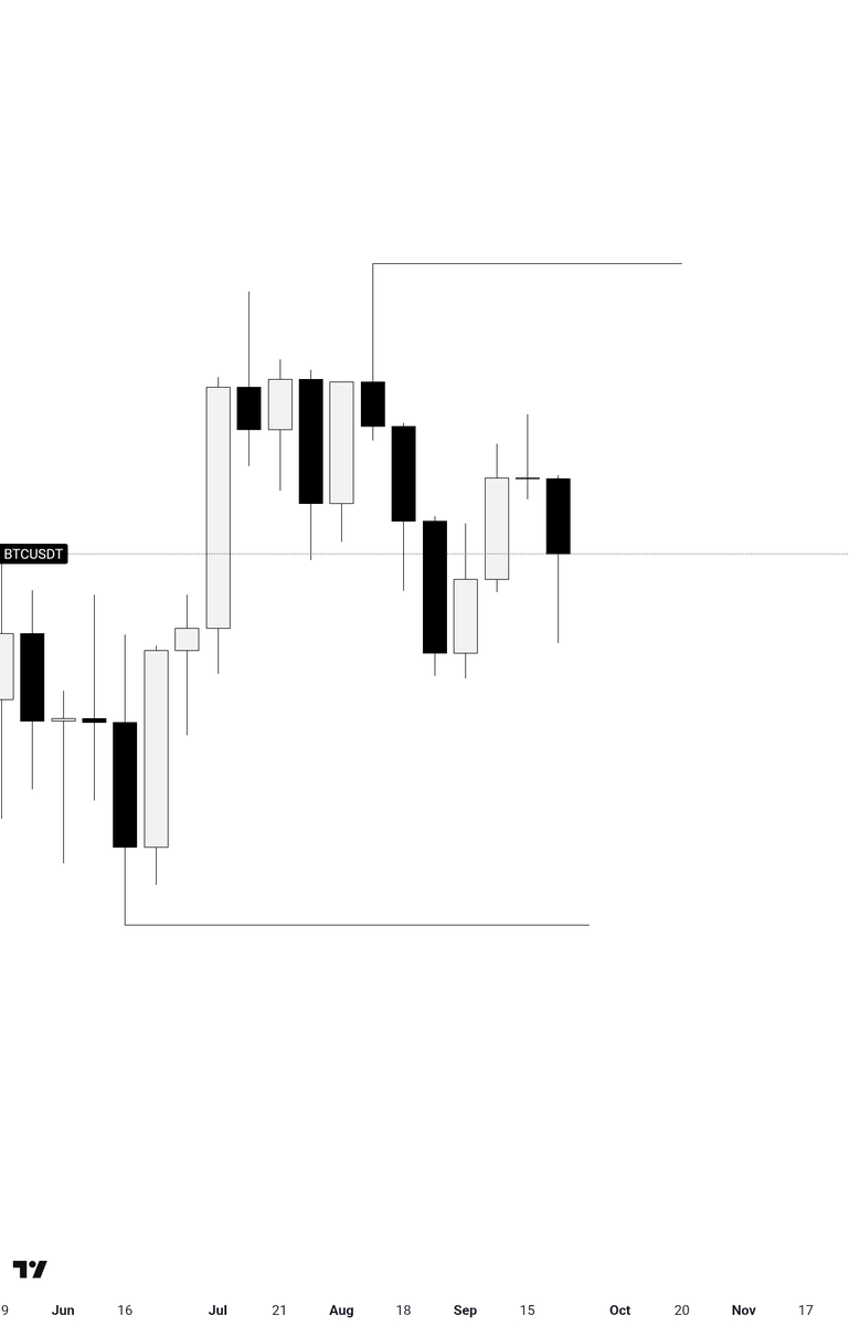 ArinNirban67582's tweet photo. @PritamS96035231 Here you go i have shared more than I willing to you guys. 
I have a rule i never trade btc until its in range so i took this one from the range high to low. https://t.co/eLItCU0y9h