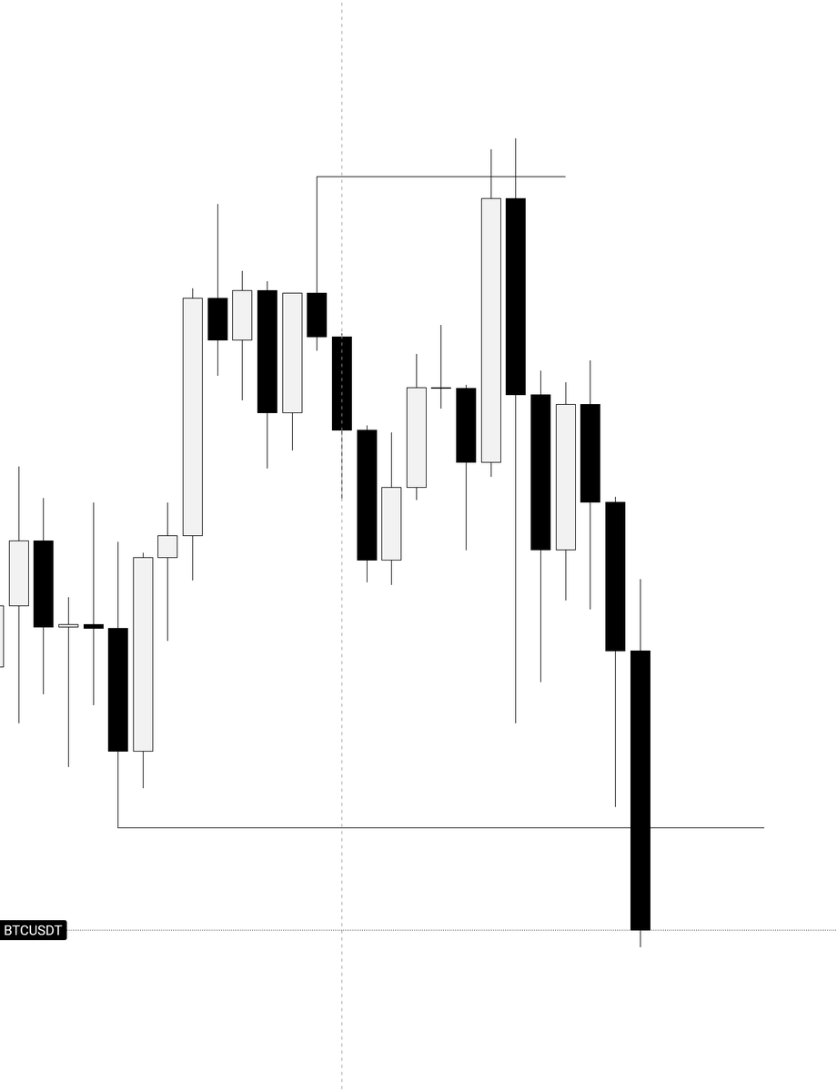 ArinNirban67582's tweet photo. @PritamS96035231 Here you go i have shared more than I willing to you guys. 
I have a rule i never trade btc until its in range so i took this one from the range high to low. https://t.co/eLItCU0y9h