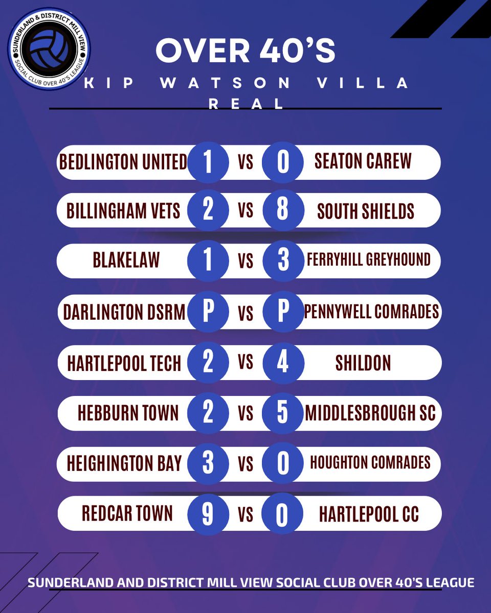 Sunderland & District Mill View Over 40’s League tweet media
