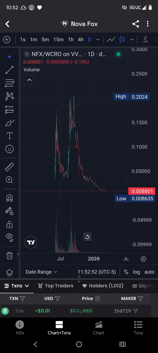 Pickled_Bics's tweet photo. 🚨 ANOTHER slow rug on Cronos🚨

@NovaLabs_X has rugged, lead by The Fairy godmother his lies of the 80k turned to 160k to benefit the project. Was met with the team selling and The fairy selling his cro to dip out. He sold a lie and Pickle was right again. Revoke Access https://t.co/8gmPR7FWl6