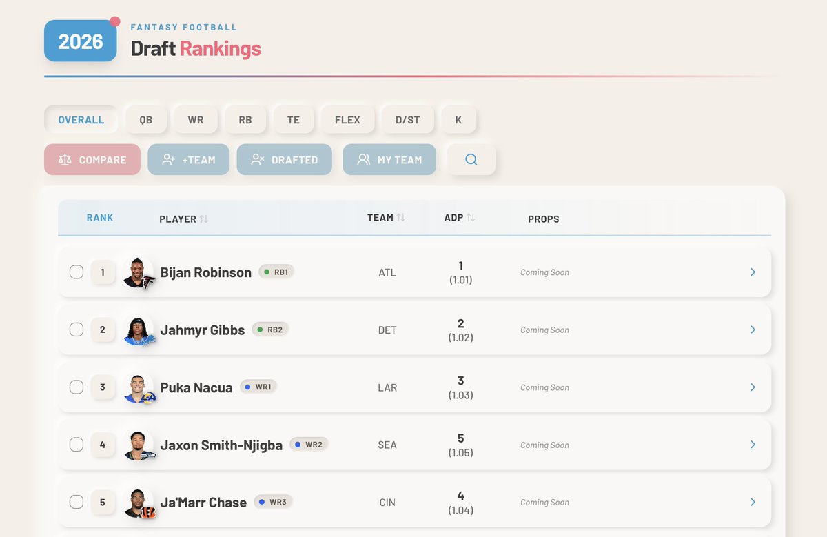 bdge__'s tweet photo. we have entirely revamped & relaunched (https://t.co/3Neqq1RnEw)

- fantasy drafts (8 friends can play)

- luck of the draw

- our daily grid games, play oldies, replay boards, your place on the leaderboard amongst all daily players

- initial '26 fantasy rankings

we're going live on youtube in 10 minutes (1pm est) to walk through it, play on it, break it, celebrate it, rejoice and hang with us here: https://t.co/fYajzp3gRE