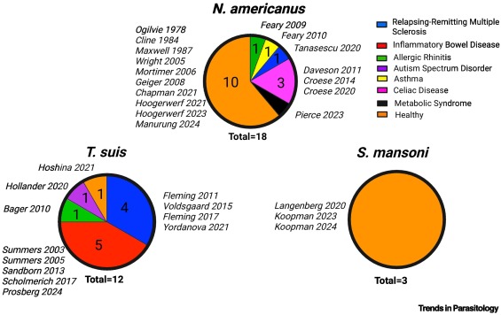 Trends in Parasitology tweet media
