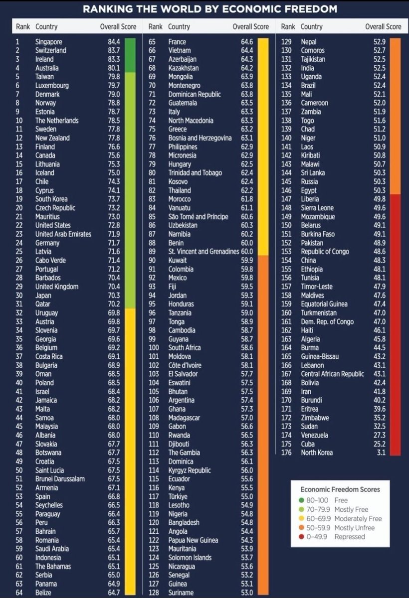 #PLIB, le Parti #Libertarien 🇫🇷 tweet media
