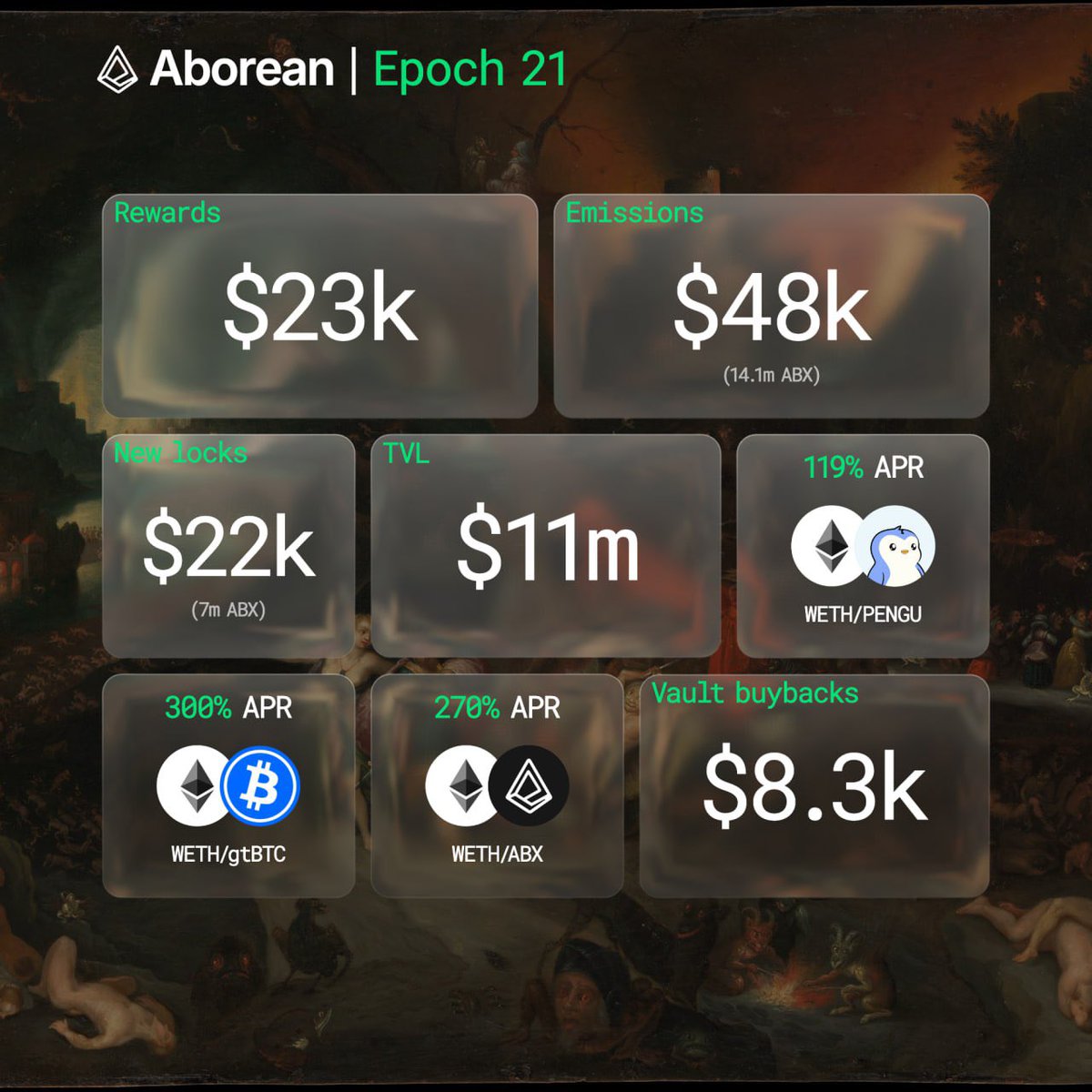 Aborean Finance tweet media