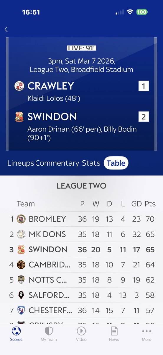 Lee Ashby tweet media