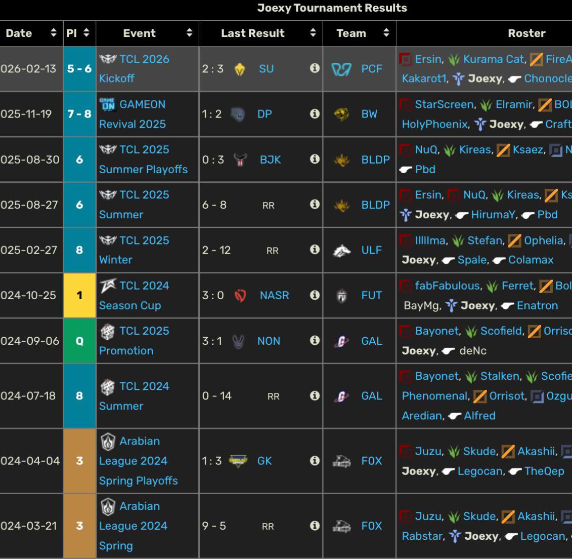 Bedirhan tweet media