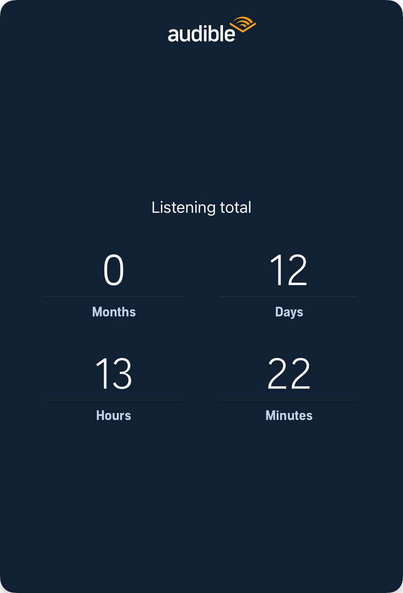 Colie_Babyy's tweet photo. I’ve listened to 301h 22m since I started listening with Audible in January 2019. Discover your own listening stats in the Audible app! https://t.co/EIzcvYStTd https://t.co/CN1l9OXndM