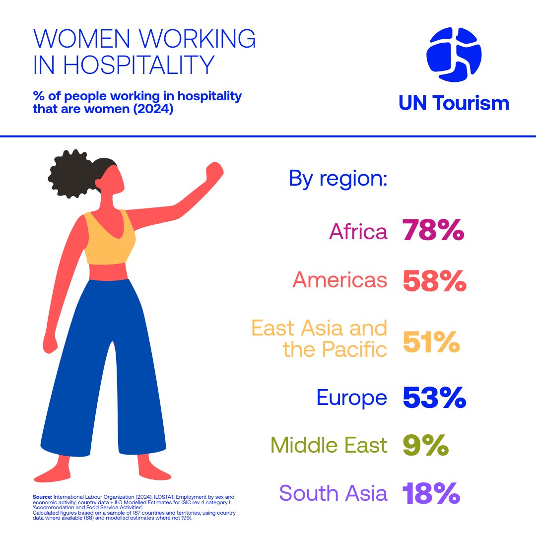 UN Tourism tweet media