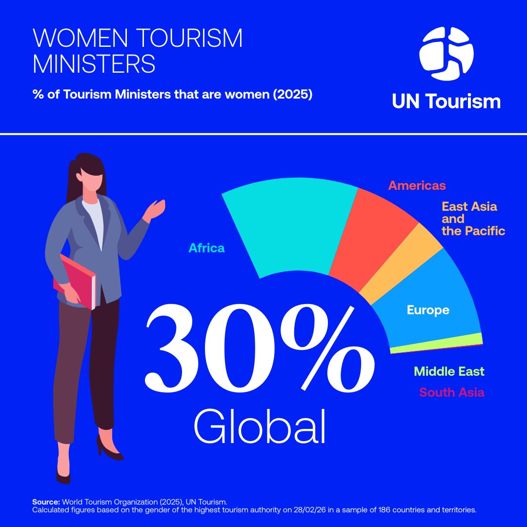 UN Tourism tweet media
