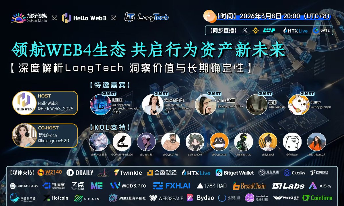 HelloWeb3 tweet media