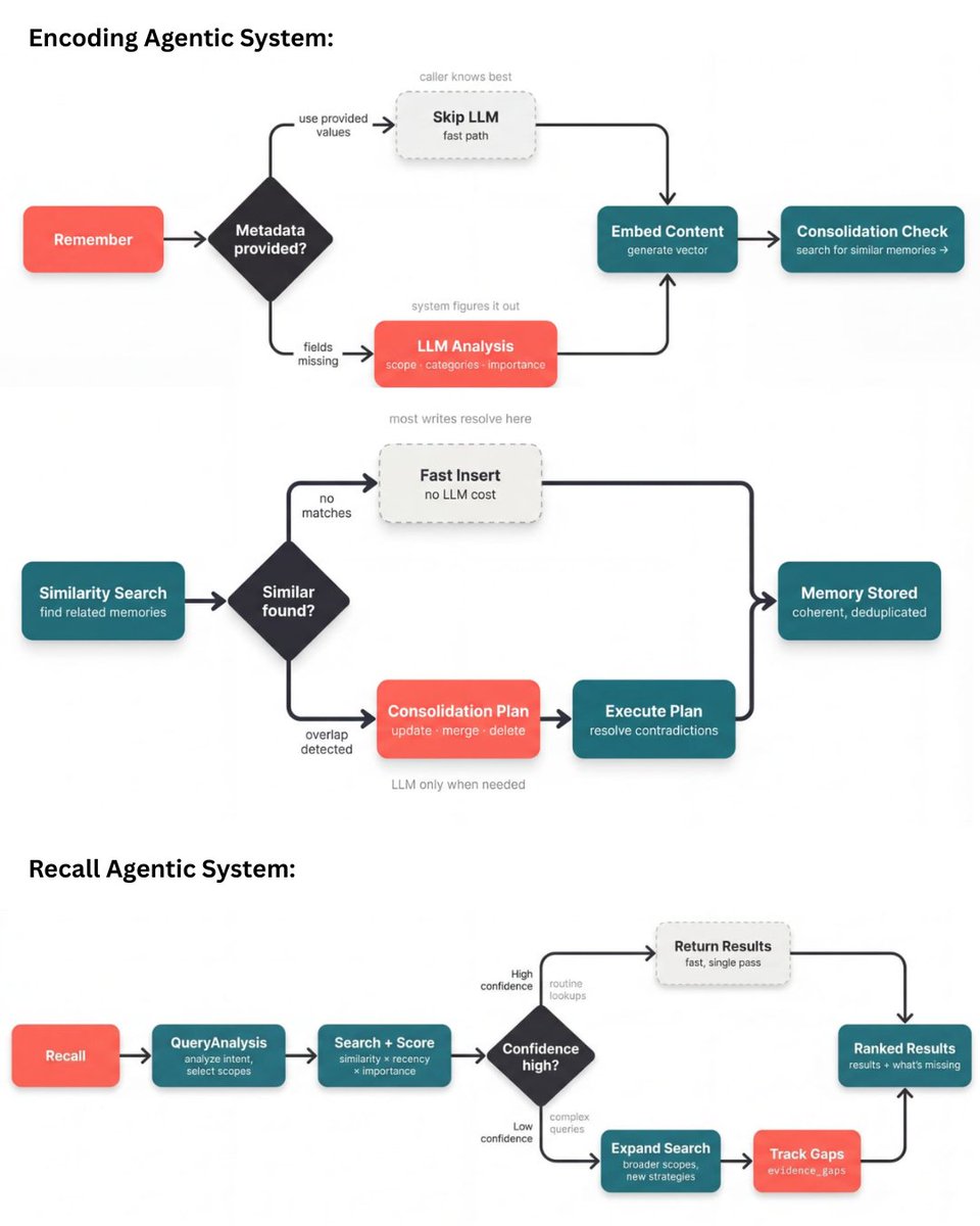 João Moura tweet media