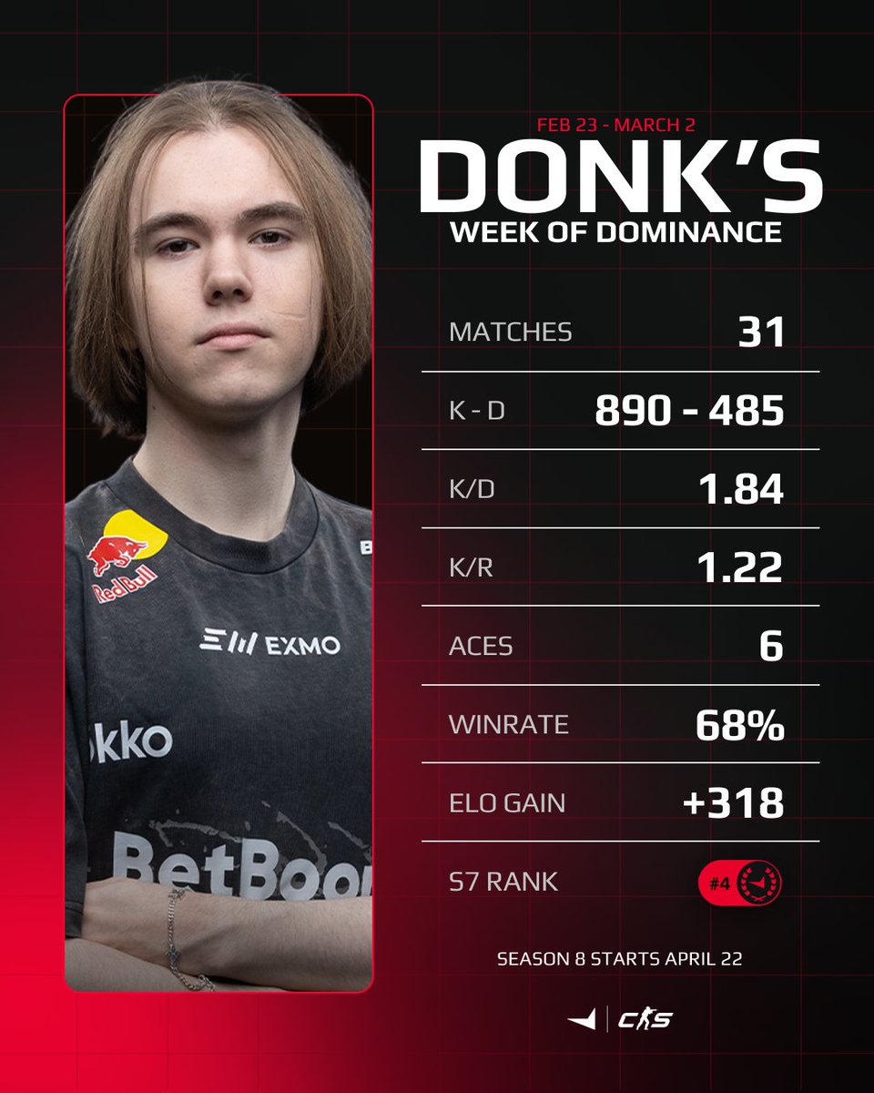 FACEIT CS2 tweet media