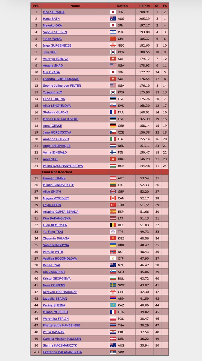 FigureSkatersOnline tweet media