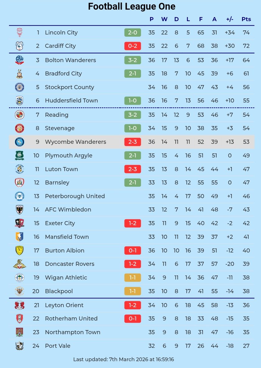Chairboys on the Net - Paul Lewis tweet media