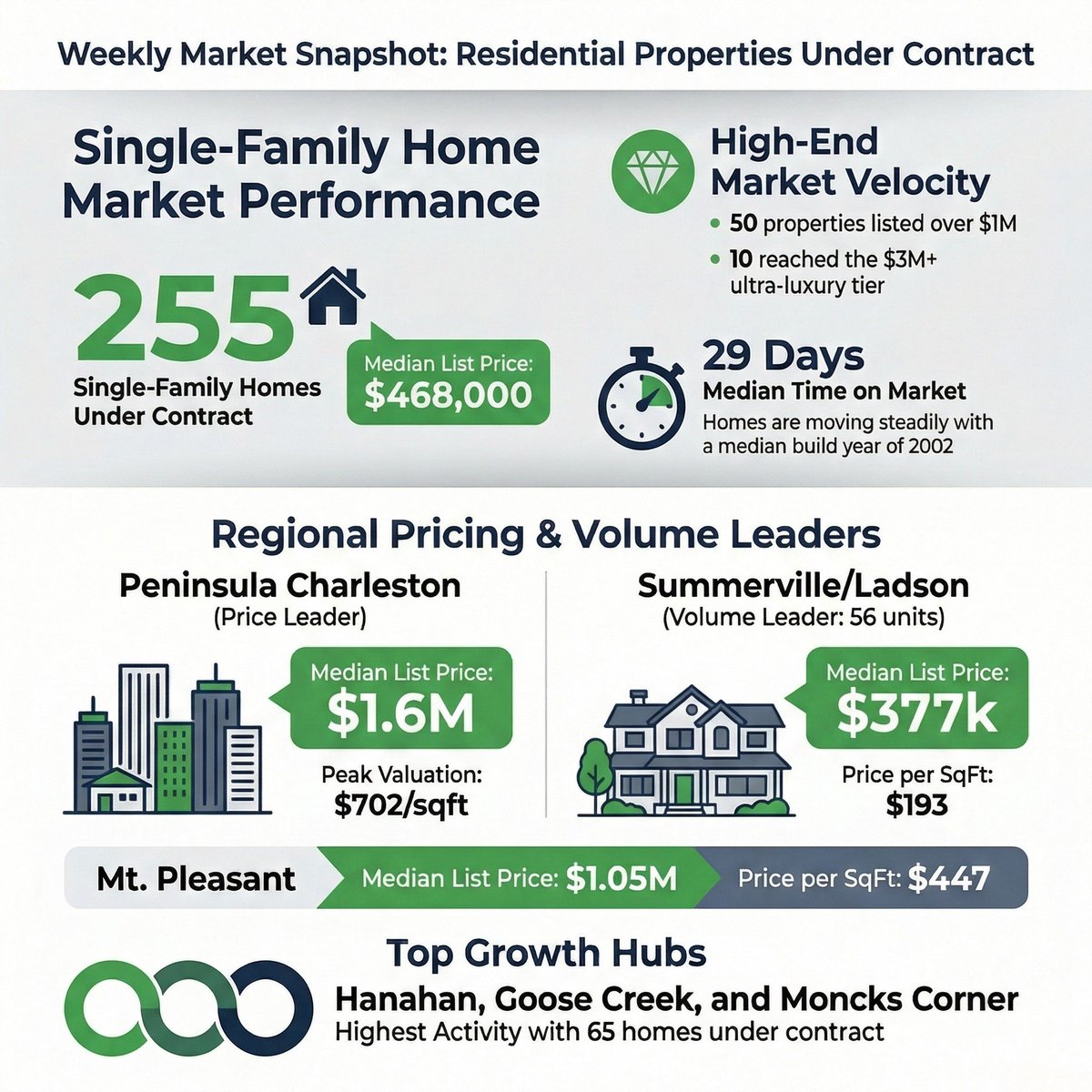 David Kent, ARB, CIPS, CRS tweet media