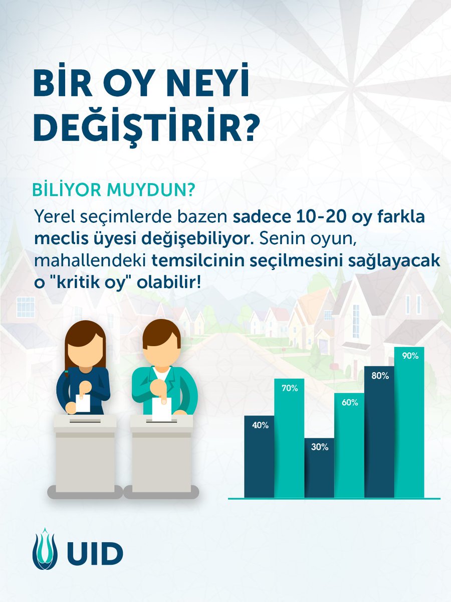 U_I_D's tweet image. 🗳️ Sandığa Git, Fark Yarat!

Geleceğini şekillendirmek senin elinde! Demokratik sürece katıl ve sesini duyur.

Unutma: Senin oyun, senin gücün.

#UID #Secim #Demokrasi