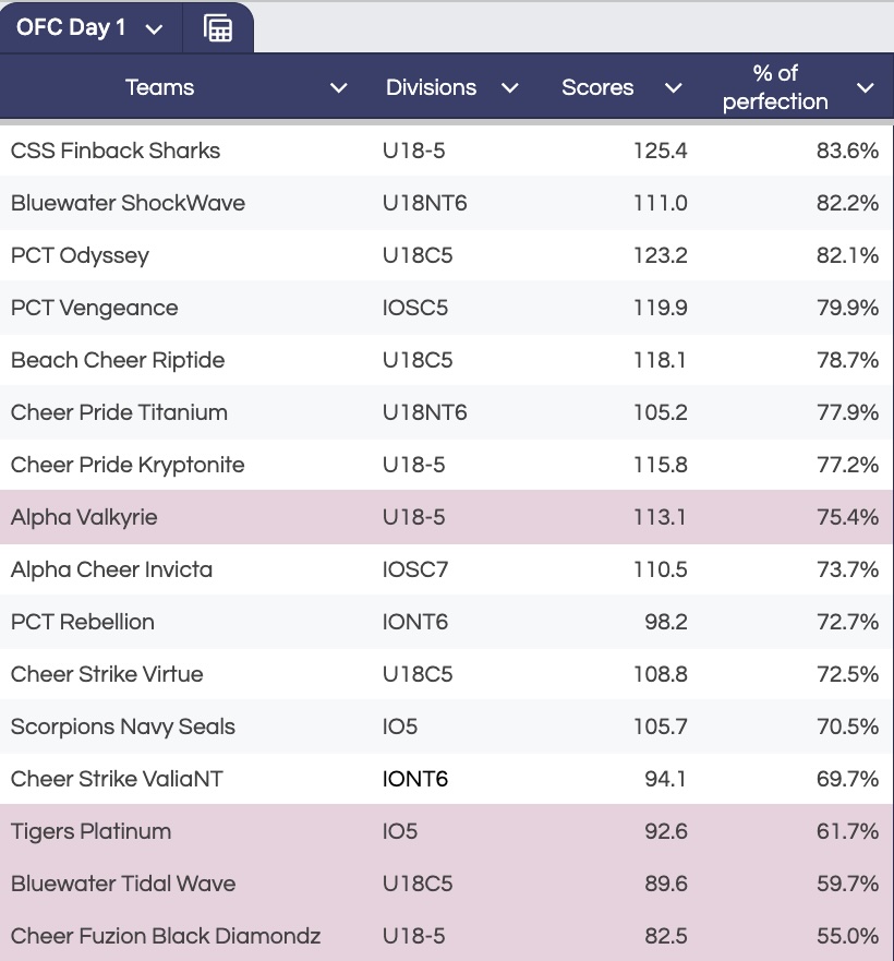 Bob the cheer mascot tweet media