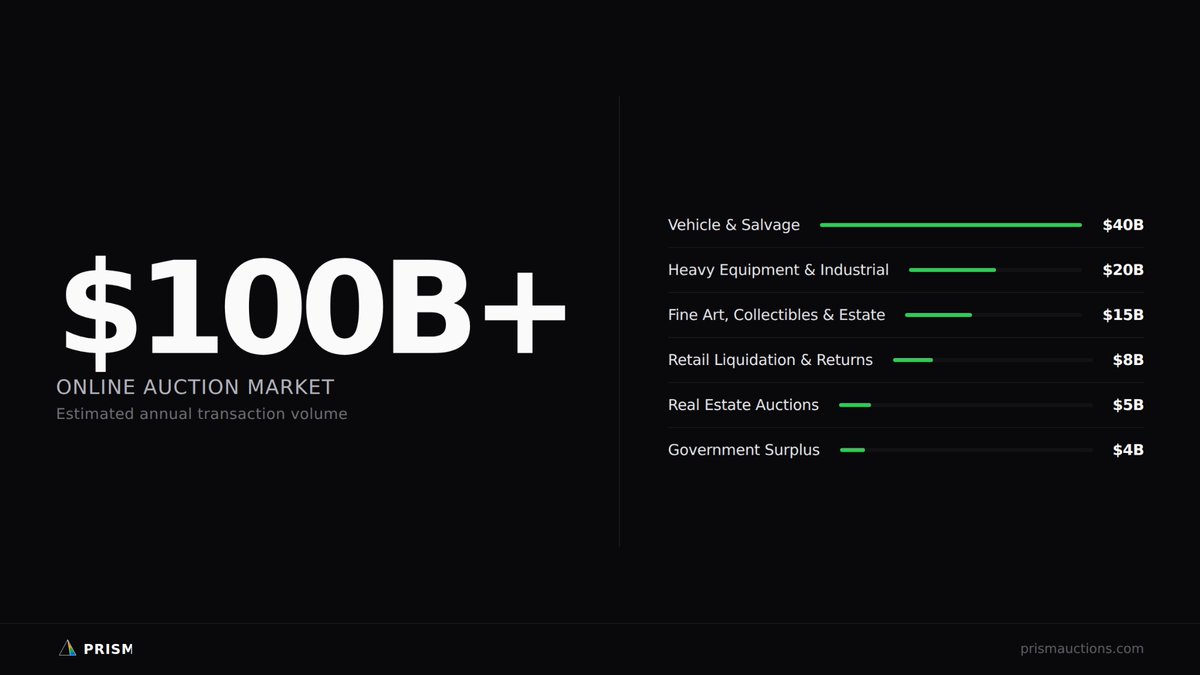 Prism Auctions tweet media