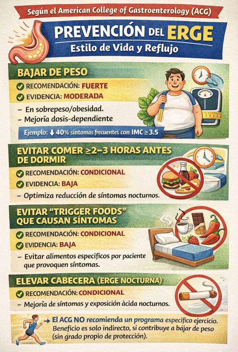 mayogastro's tweet image. La #dieta y controlar el #peso son la clave para evitar el #erge  Cuida tu #salud  #obesidad #cancer