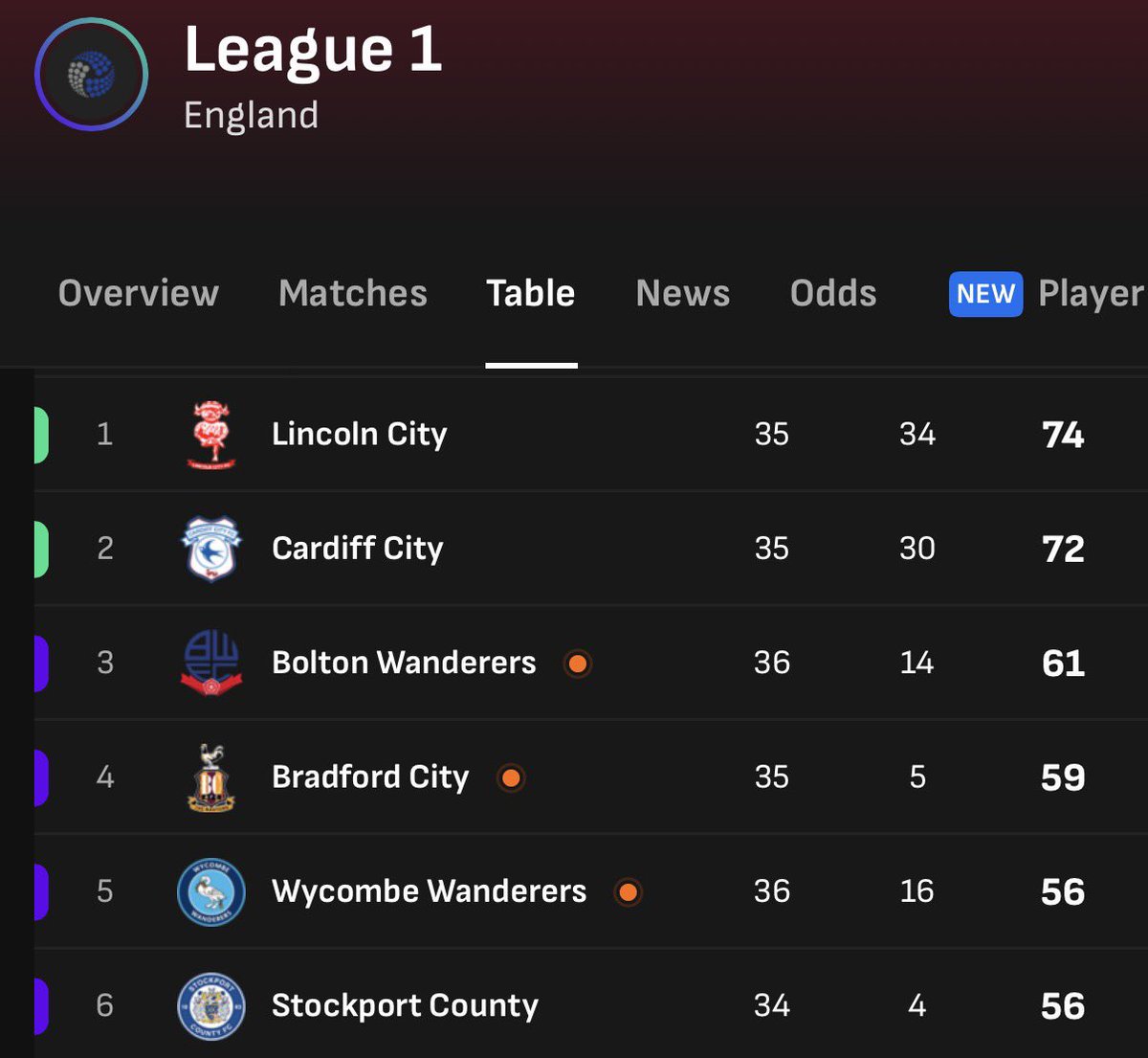 Nick Procter tweet media