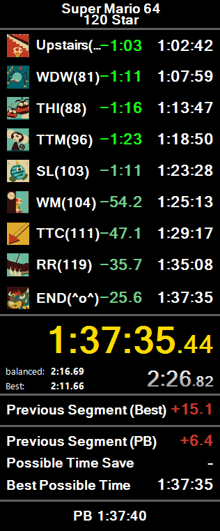 3年ぶりに120枚記録更新しました；；これからも精進します；；