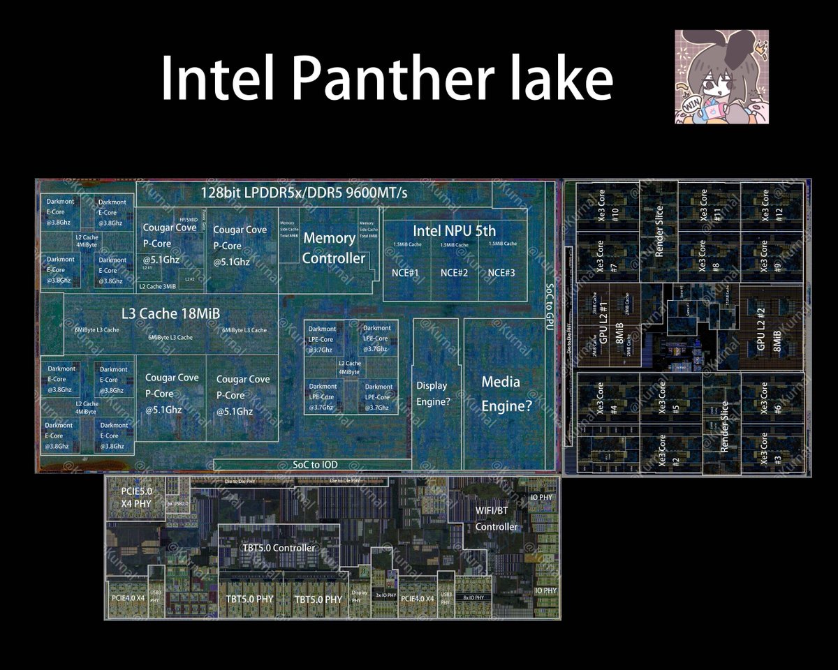 Intel Core Ultra Series 3 "Panther Lake-H" Die Annotated tpu.me/5hs8