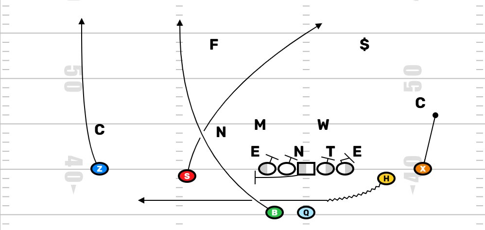 Move The Chains tweet media