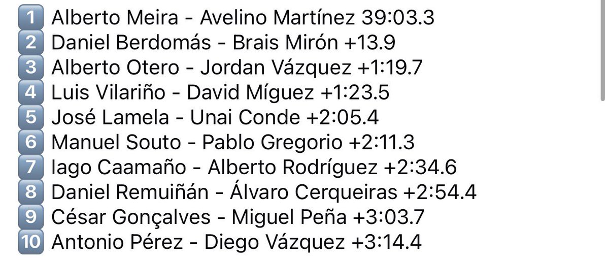 Rali do Cocido - Disiclín tweet media