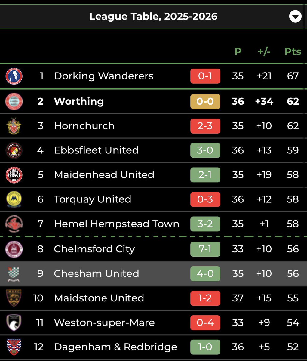 Non-League Southern News tweet media
