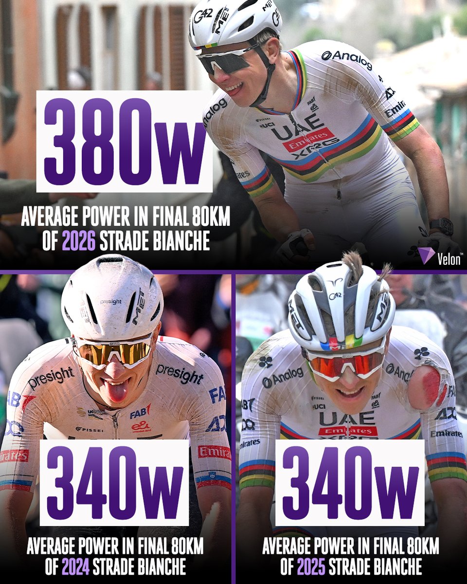 Velon CC tweet media