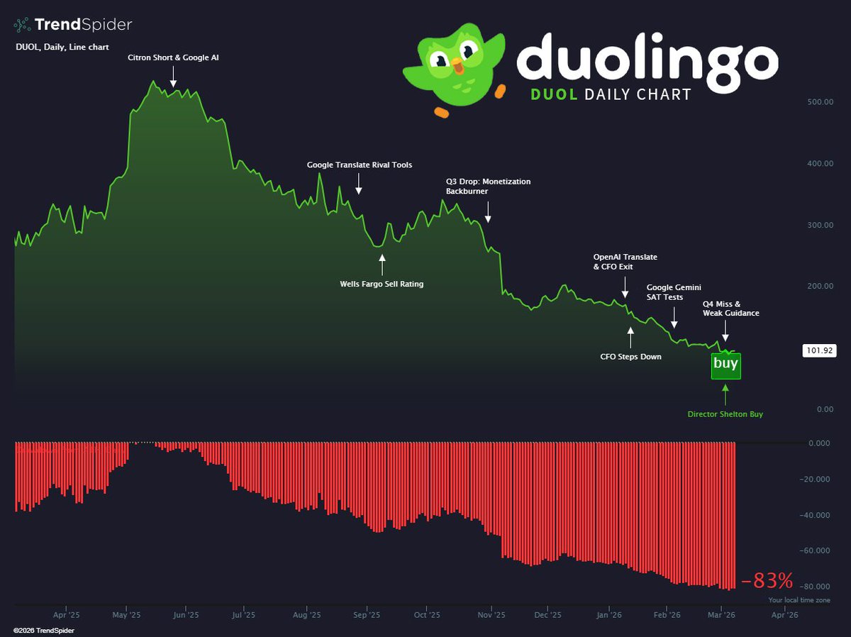 TrendSpider tweet media