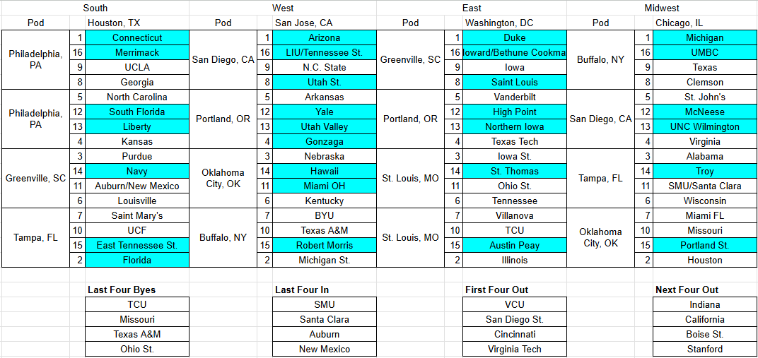 GatorsFirst tweet media
