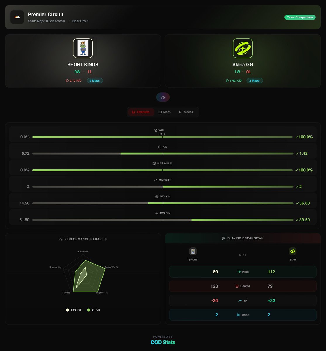 The Premier Circuit 🔜 TPC SA tweet media