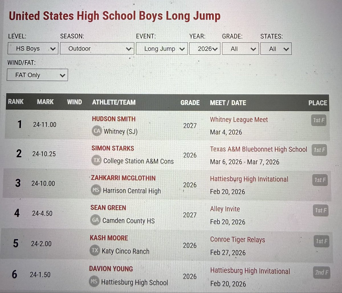 🏀 THE Consol Tigers 🏀 tweet media