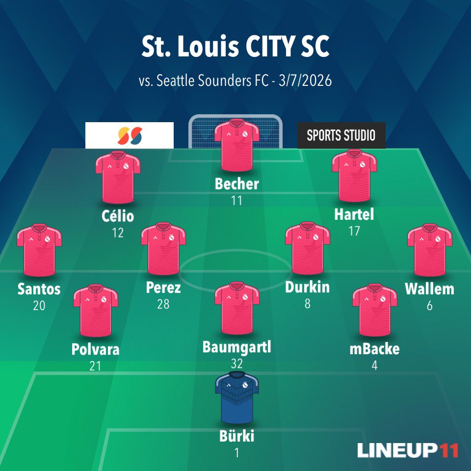 AmberSimm0ns's tweet photo. Here is my prediction for
@MLS #Matchday 3️⃣:
⚽️ @stlCITYsc 🆚 @SoundersFC
📆 3/7/2026
🕢 7:30 pm CST
🏟️ @Energizer_Park
#STLvSEA x #StartingXI #BoyzInRed❤️
#AllForCITY🫶🏼 #RiseForCITY🙌🏼 https://t.co/yzWxT9bNlf