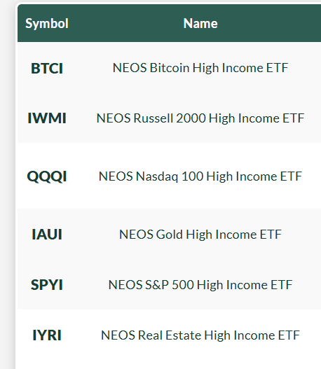DevotedDividend's tweet photo. Solid list of high-income ETFs from NEOS 💵🫰📊

Which do you own the most of? 🔍👇 https://t.co/e2ZT7ApCkD