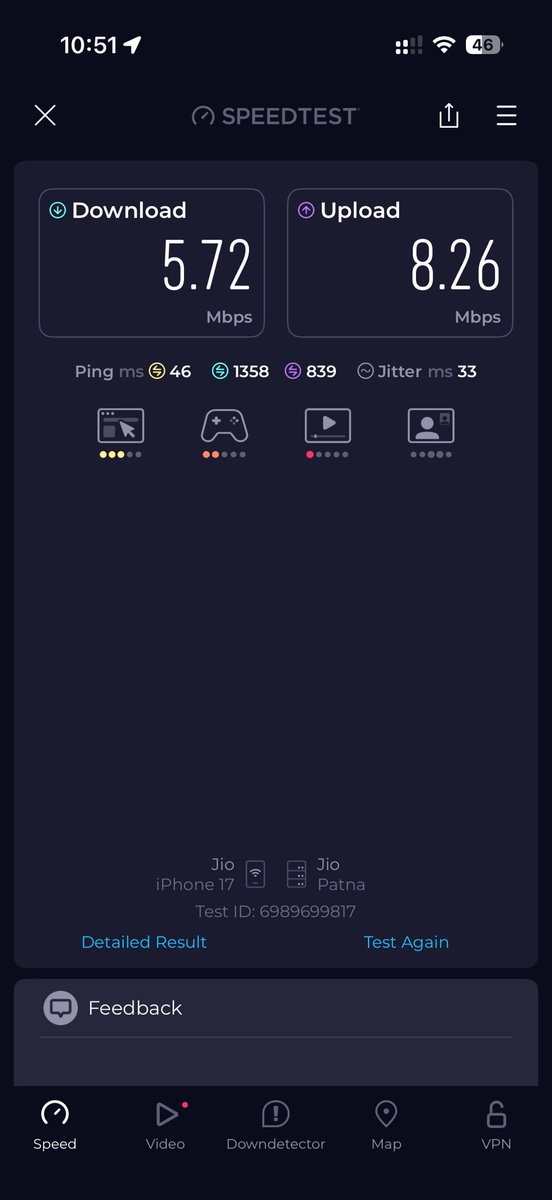 Getting this speed for 100 mbps plan 
<a href="/JioCare/">JioCare</a> <a href="/reliancejio/">Reliance Jio</a> 

Location : 274304 Kushinagar UP