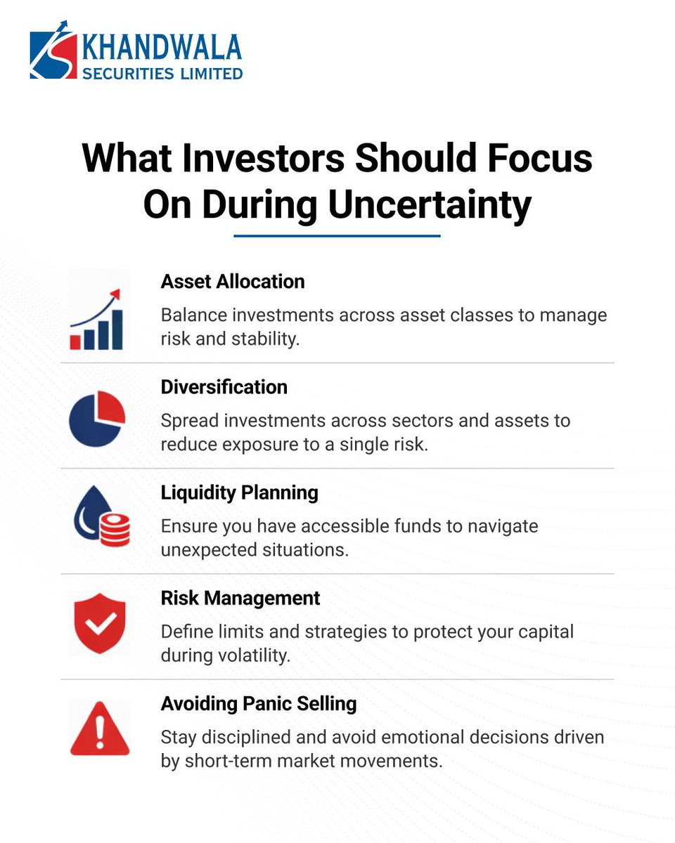 Uncertainty does not demand panic. It demands perspective.

Focus on allocation. Diversify wisely. Protect liquidity. Manage risk. Stay invested.

Want to know more? Connect with our expert team. Drop us a DM. 

#KhandwalaSecurities #Trading