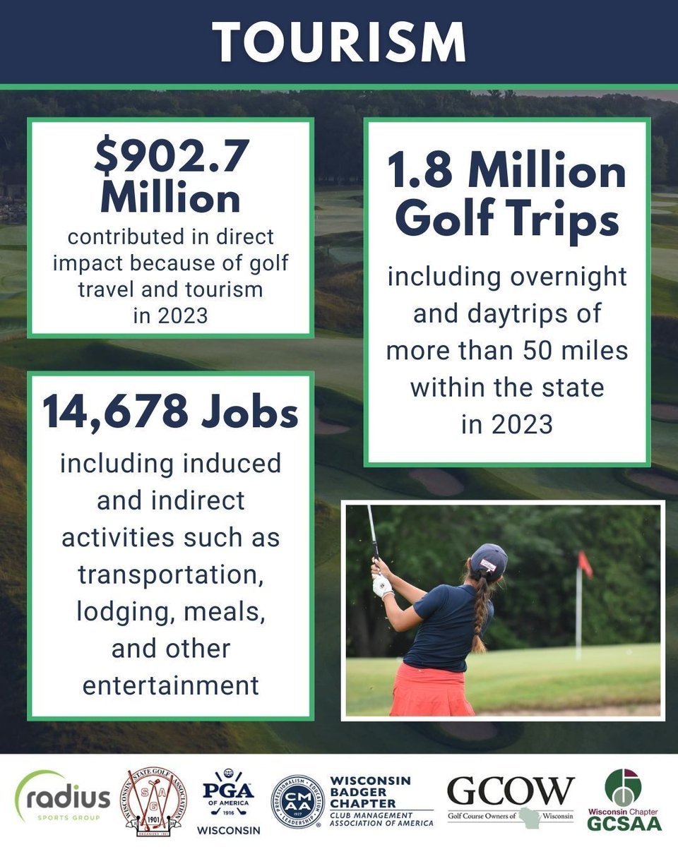 First Tee — Southeast Wisconsin tweet media