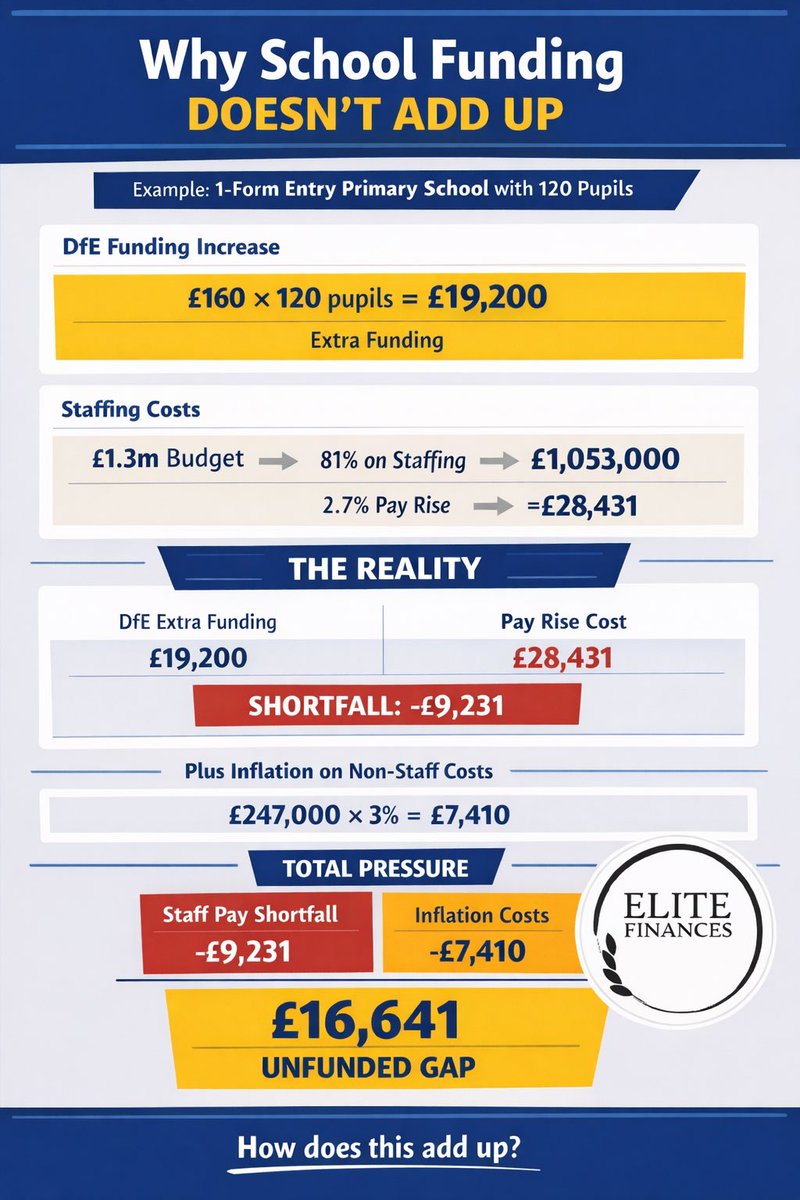 Laura SBM/CFO/Head of Finance tweet media