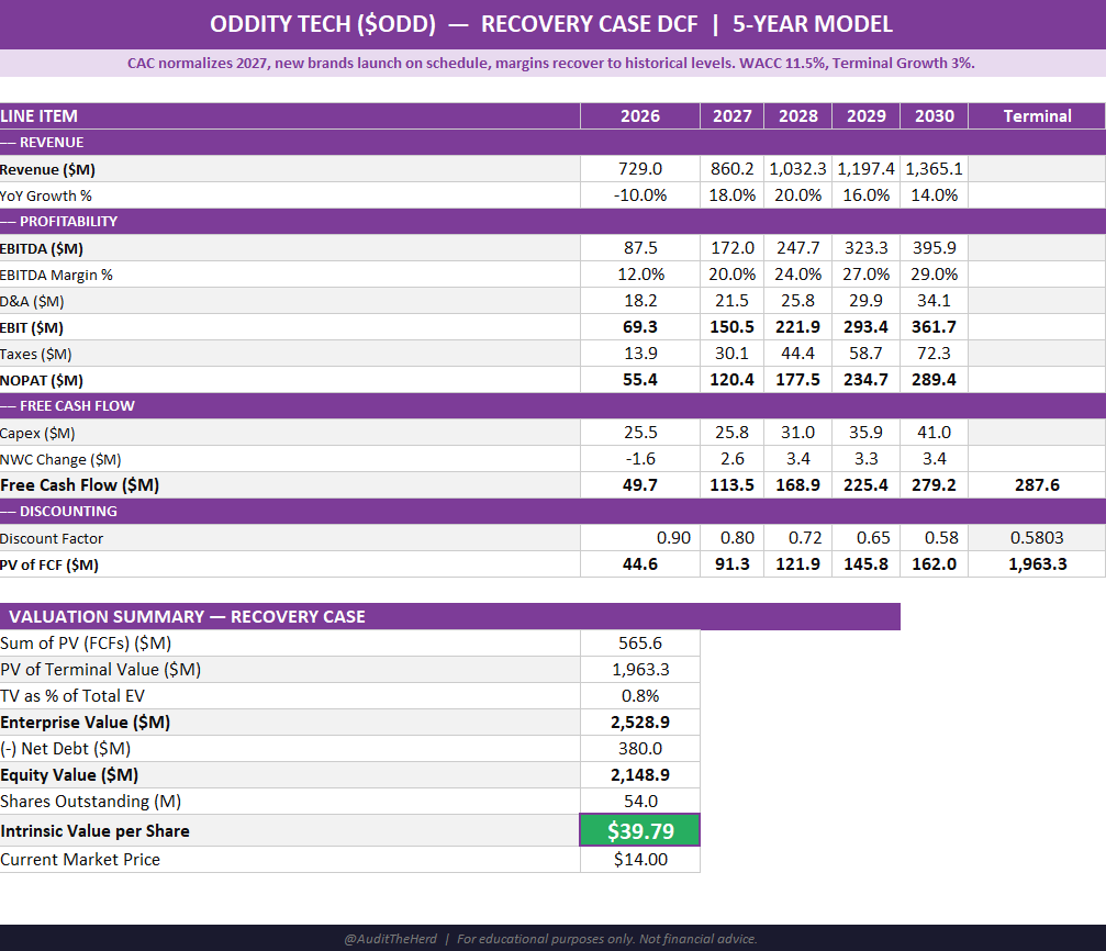Audit The Herd tweet media