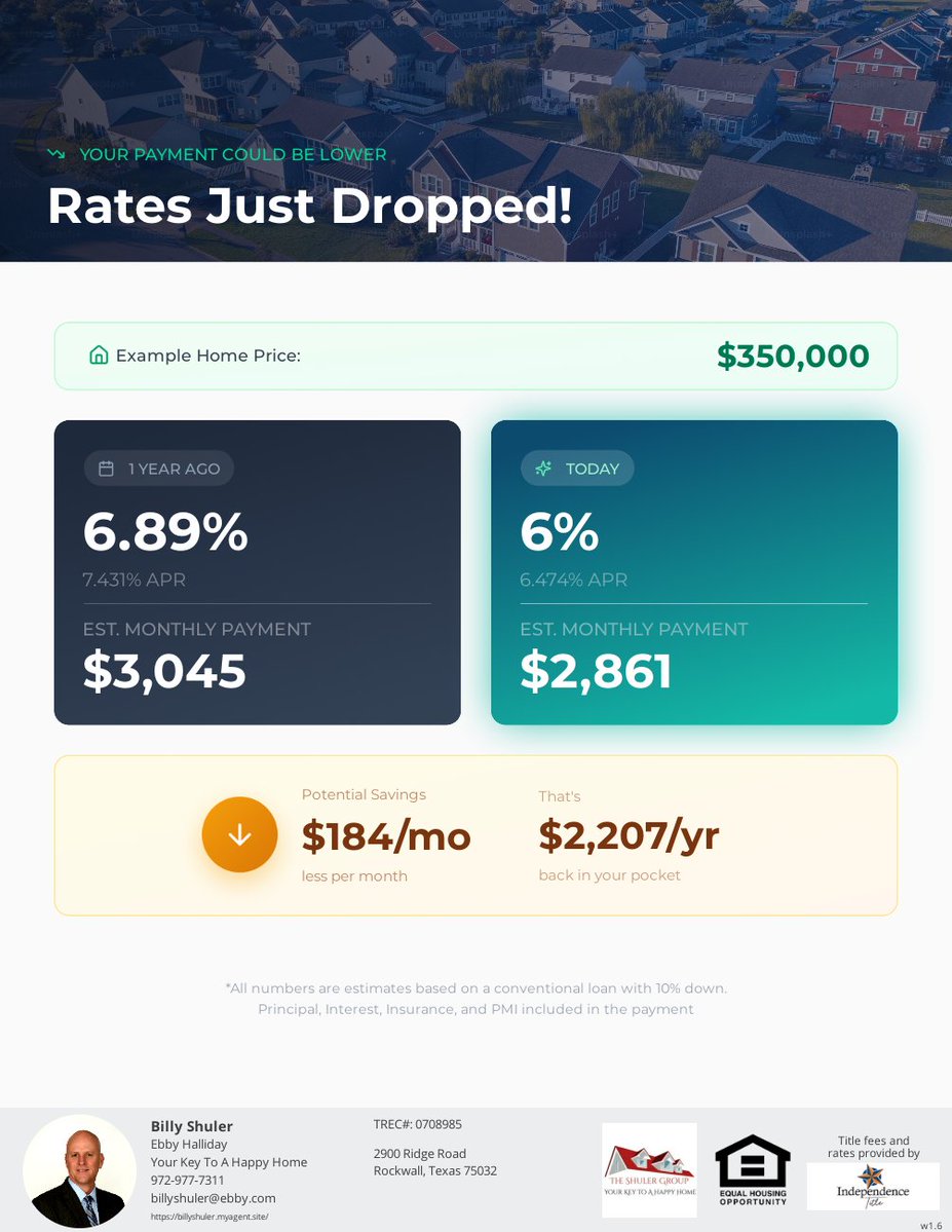 Billy Shuler, Realtor With Ebby Halliday tweet media