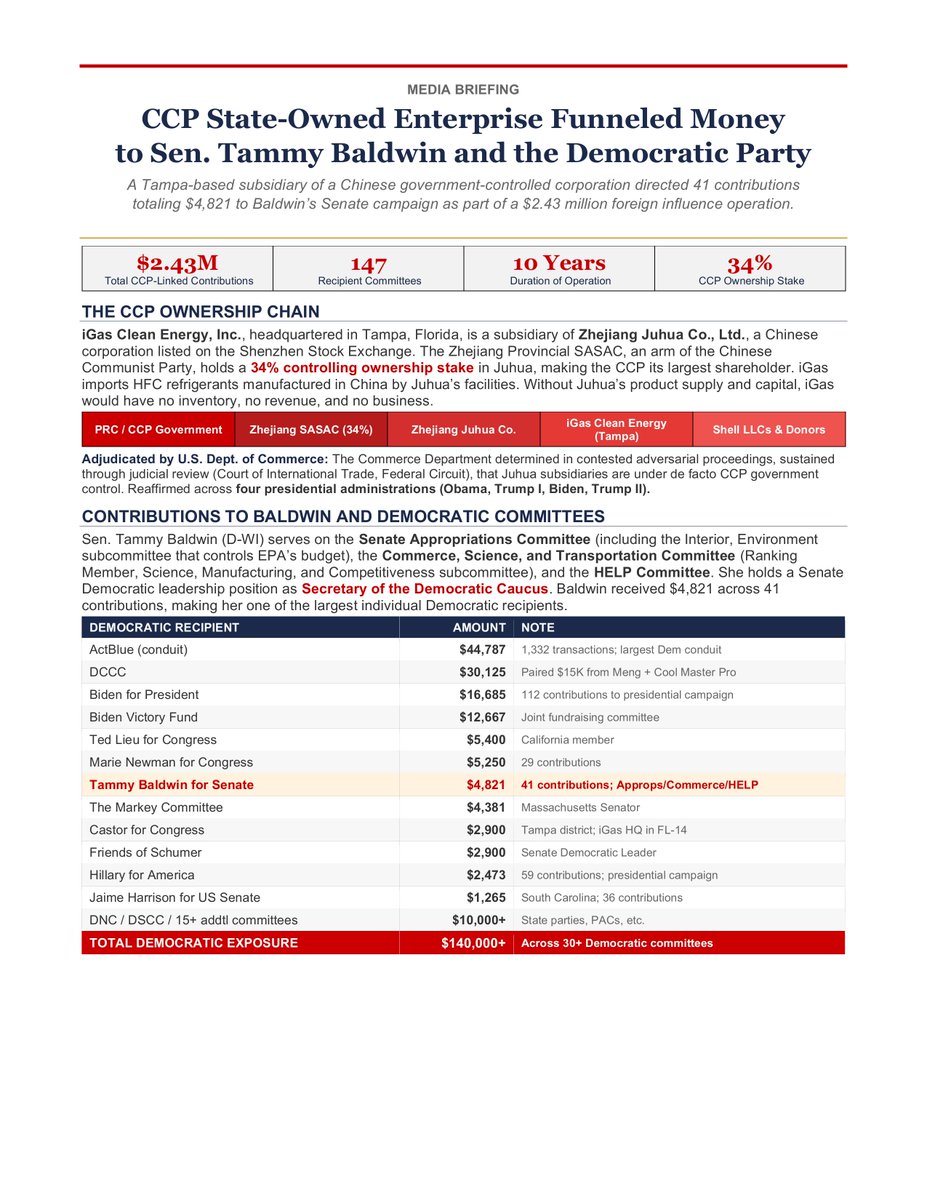 PeterBernegger's tweet photo. 📢Treason by US Senator Tammy Baldwin and other federal politicians. We name them right now - 

As each took Chinese Communist Party linked campaign contributions: 

💰 ActBlue - $44,787 (1,332 trans.)
💰 DCCC - $30,125
💰 Biden for Pres. - $16,685 (112 contrib.)
💰 Biden Victory Fund - $12,667
💰 Ted Lieu for Congress - $5,400
💰 Marie Newman for Congress - $5,250 (29  
        contrib.)
🎯 Tammy Baldwin for Senate - $4,821 (41 
         contrib.)
💰 The Markey Committee - $4,381
💰 Castor for Congress - $2,900 (iGas HQ in her 
        district)
💰 Friends of Schumer - $2,900
💰 Hillary for America - $2,473 (59 contrib.)
💰 Jaime Harrison for Senate - $1,265 (36 
       contrib.)
💰 DNC/DSCC + 15 more - $10,000+

TOTAL: $140,000+ across over 30 Democratic 
committees. This is exactly how Smurfing, i.e. criminal money laundering, is carried out. Small $ amounts spread over time and numerous entities. 

We are just getting started, using our new Smurf Hunter custom program 🚨.

Criminal Exposure: All of the above named people and entities have criminal exposure under 52 U.S.C. § 30109(d)'s counterparts, which provides for fines and imprisonment up to 5 years. 

Foreign national contribution violations also implicate 18 U.S.C. § 611 (foreign national voting/contribution prohibition) and 18 U.S.C. § 371 (conspiracy).

We have the receipts!  Great work by Chris Gleason @immutablechrist Phil Allison @TheTVConsPiracy  and Smurf Hunter. 

Help us keep going, donate at our website https://t.co/VNrW3S7Cqj Or, send ck to Election Watch, Inc. PO Box 6, New London, WI  54961.  Thank you!