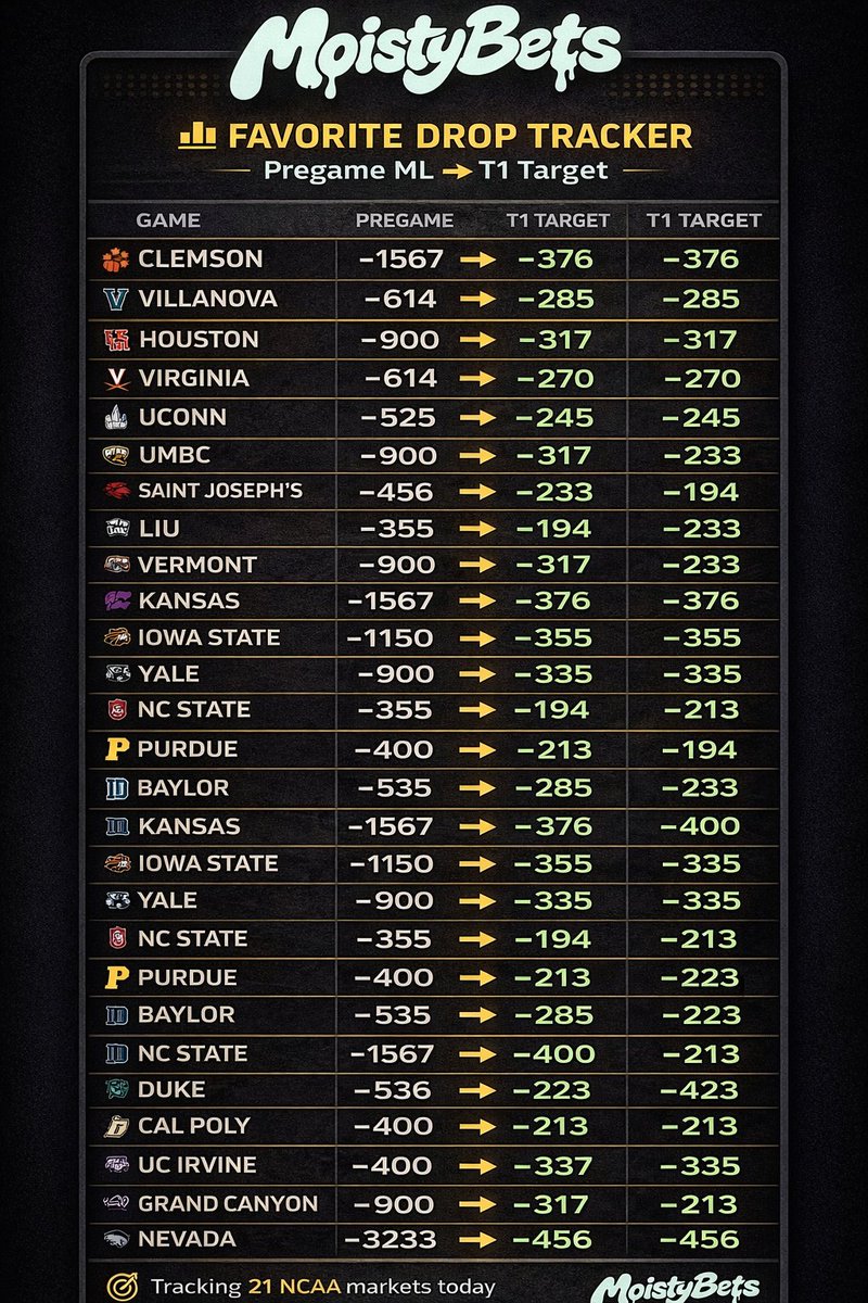 Moisty Bets tweet media