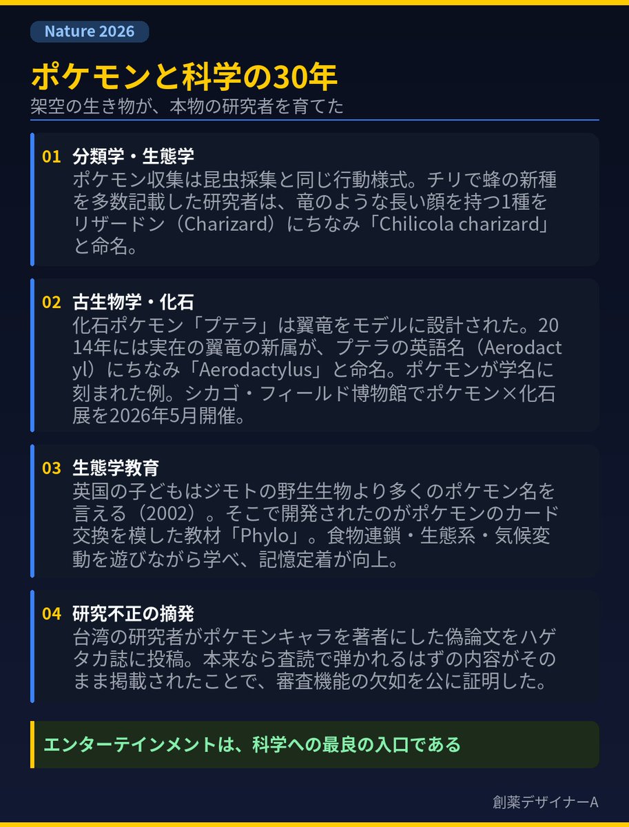 Drug Designer A tweet media