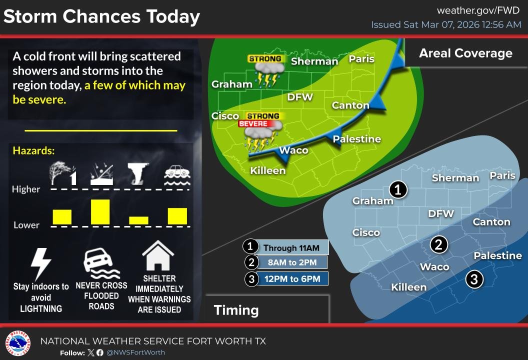 Plano Emergency Management tweet media