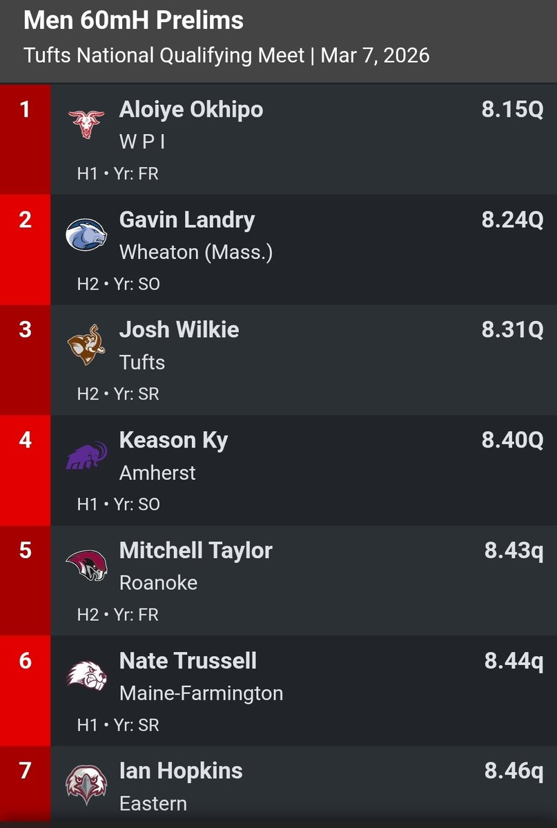 Coach Chabs tweet media