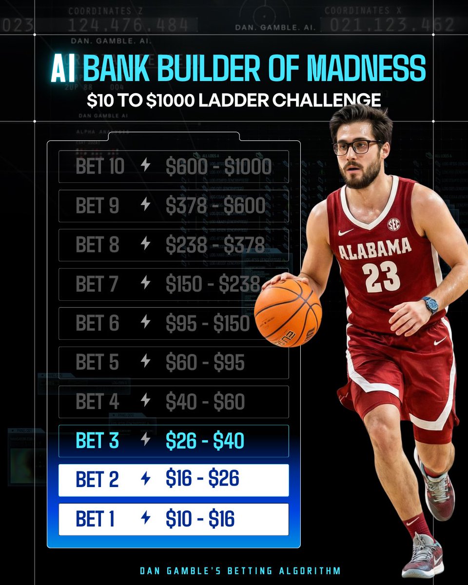 DanGambleAI's tweet photo. 🔋🏀 Bank Builder of Madness: Bet 3

Tap here to load: https://t.co/YAWipf5aRB

We had a sweat last night, let’s go sweat-free today. LFG!

21+, gamble responsibly. https://t.co/ST16hhCY93