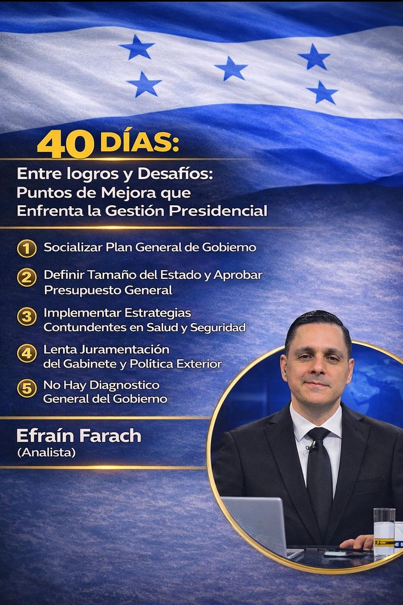 🔴HOY SE CUMPLEN 40 DÍAS DE GESTIÓN DEL PRESIDENTE NASRY ASFURA:

💰A mi criterio hay buenas acciones en materia de Inversión y Economía (22 actividades desarrolladas)
⛽️Atención a precios de combustibles
⚠️Pero..Identifico 5 puntos urgentes de mejora en la gestión presidencial👇